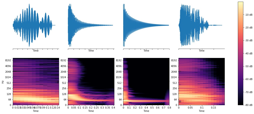 Waveforms and spectrograms of a few random kick sounds