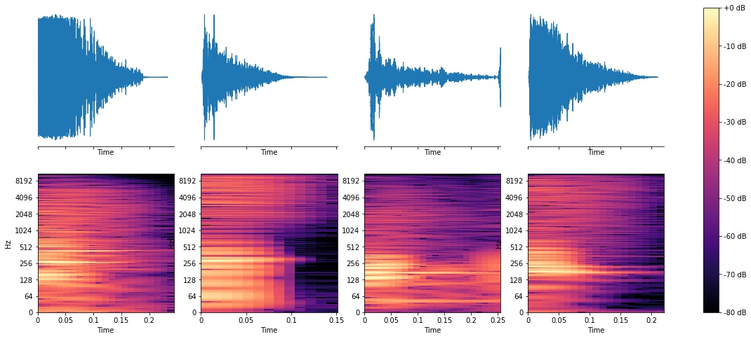 Waveforms and spectrograms of a few random snare sounds