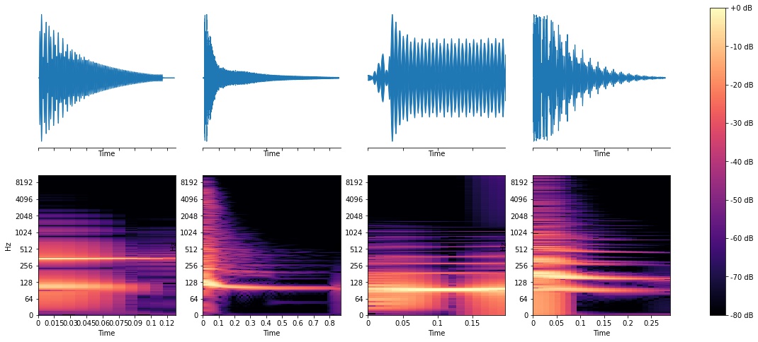 Waveforms and spectrograms of a few random tom sounds